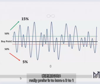 32、RiskReward Ratio – The Holy Grail of Trading 风险回报率-交易的圣杯 MPA视频教程中英字幕