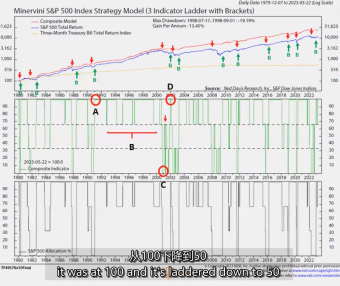 44、45、46、SPY Advisory 25 _ 33 Model – Tutorial 标普指数指导模型 MPA视频教程中英字幕