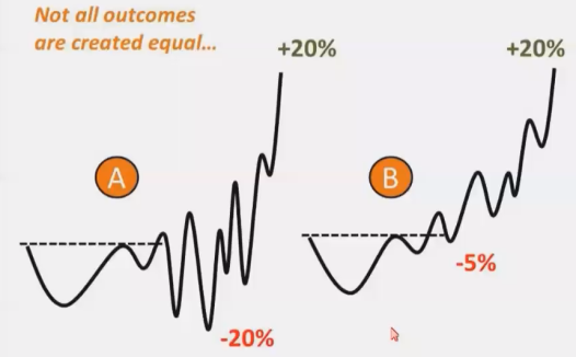 Volatility Remains the Watch Word