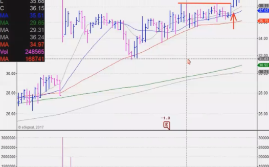 Art of Trading – Pinescript Mastery Course
