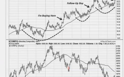 23、Market Timing Tutorial 市场择时 MPA视频教程中英字幕