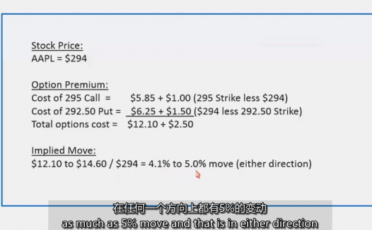 26、How to Calculate Expected Earnings Move -2如何计算预期收益变动 MPA视频教程中英字幕