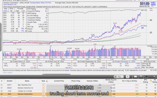 30、Stock Screening Tutorial of Symbol Dropbox  MPA视频教程中英字幕