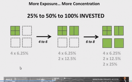 42、Position Sizing _ Progressive Exposure Tutorial 仓位大小-逐渐加仓 MPA视频教程中英字幕