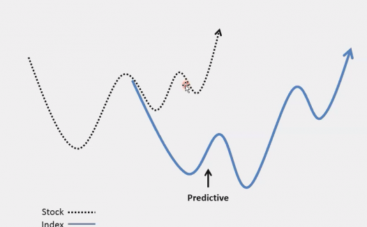 43、Finding Leading Stocks in a Bear Market 在熊市寻找领导股票 MPA视频教程中英字幕
