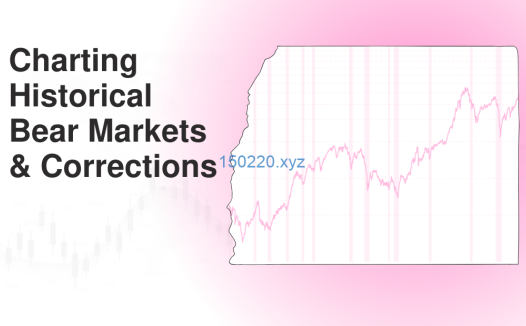 Historical Corrections and Bear Markets Model Book by John Boik