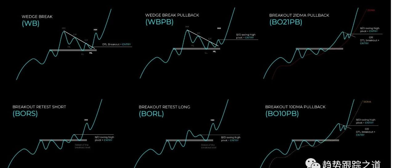 技术设置—备忘清单