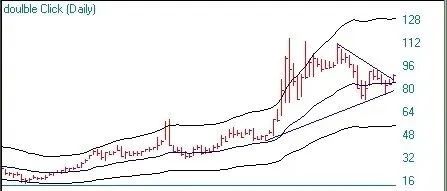 7、对称三角形 By DanZanger