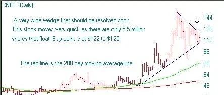 5、楔形结构模式 By DanZanger