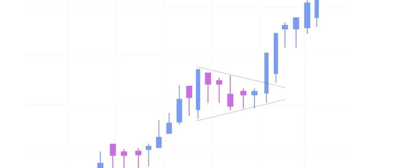 深度理解枢轴点(Pivot Points择时关键点):突破股票交易的最佳买入点