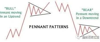 9、旗形和三角旗 By DanZanger