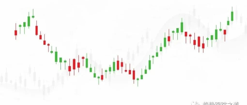 技术分析常见图表型态之~杯柄价格型态By TL