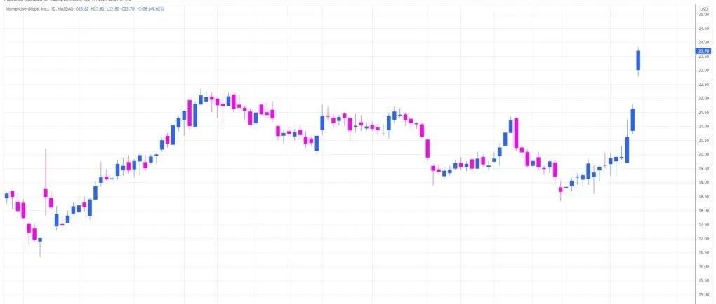 什么是股票缺口?为什么会出现股票缺口以及如何交易它们。ByTL