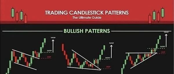 终极指南—— 交易K线型态——看涨型态&看跌型态
