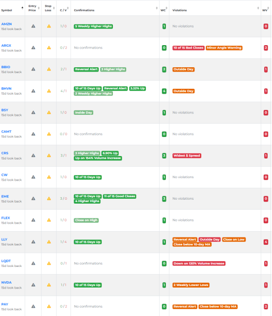 TRADEPRO ACADEMY – Futures Day Trading and Order Flow Course