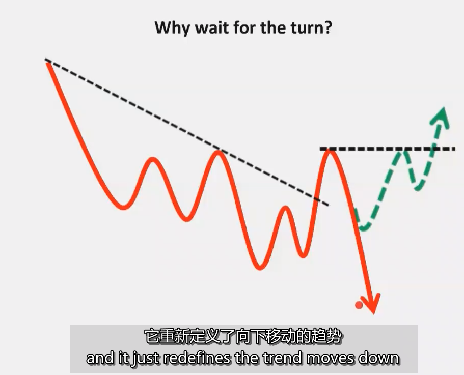 Simpler Trading – Drama Free Day Trades ELITE – Kody Ashmore