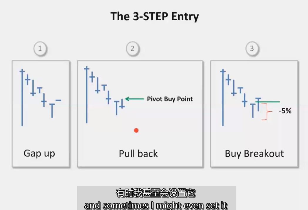 4、Pull-Back Buy Tutorial 回撤买入 MPA视频教程中英字幕