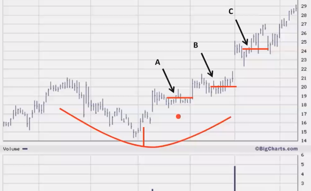 4、Pull-Back Buy Tutorial 回撤买入 MPA视频教程中英字幕