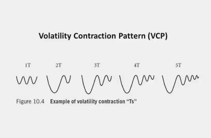 图片[3]-5、VCP Tutorial 马克的秘密武器VCP波动收缩 MPA视频教程中英字幕-趋势跟踪之道Pro