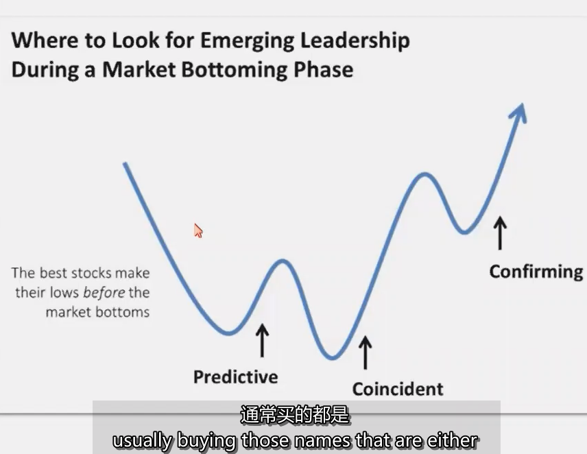 6、Pilot Buys _ Position Sizing Tutorial 试仓买入_仓位规模 MPA视频教程中英字幕
