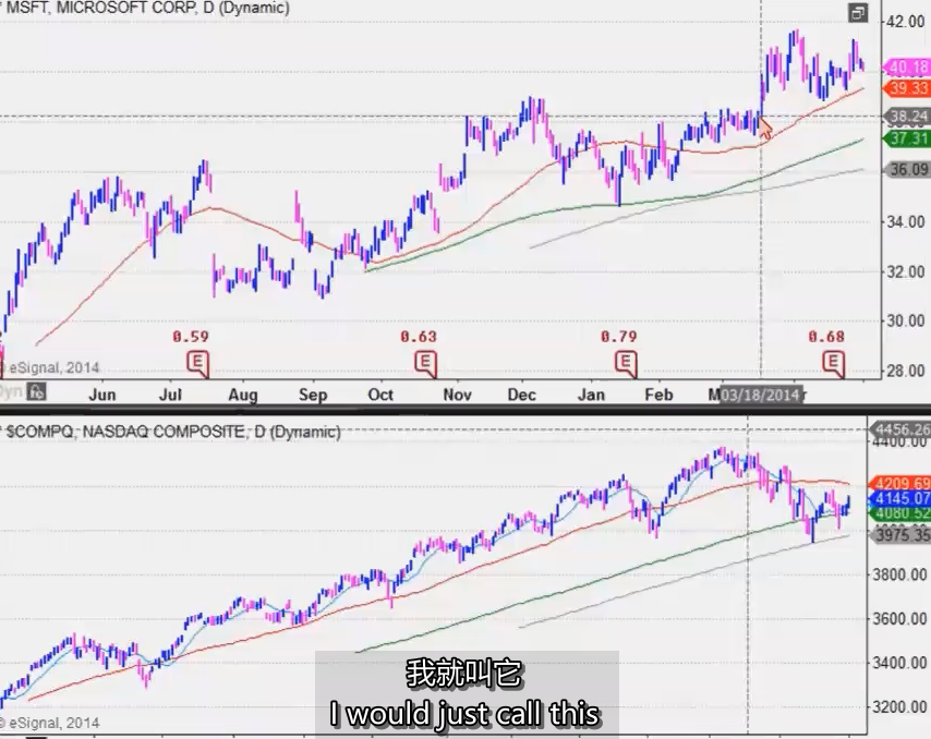 6、Pilot Buys _ Position Sizing Tutorial 试仓买入_仓位规模 MPA视频教程中英字幕