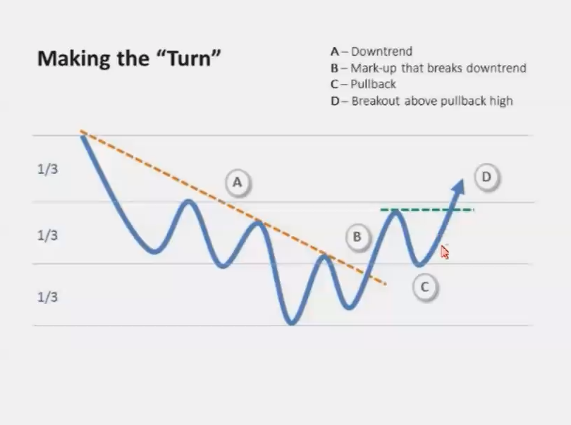 9、3-C Tutorial - 3-C教程-MPA视频教程中英字幕
