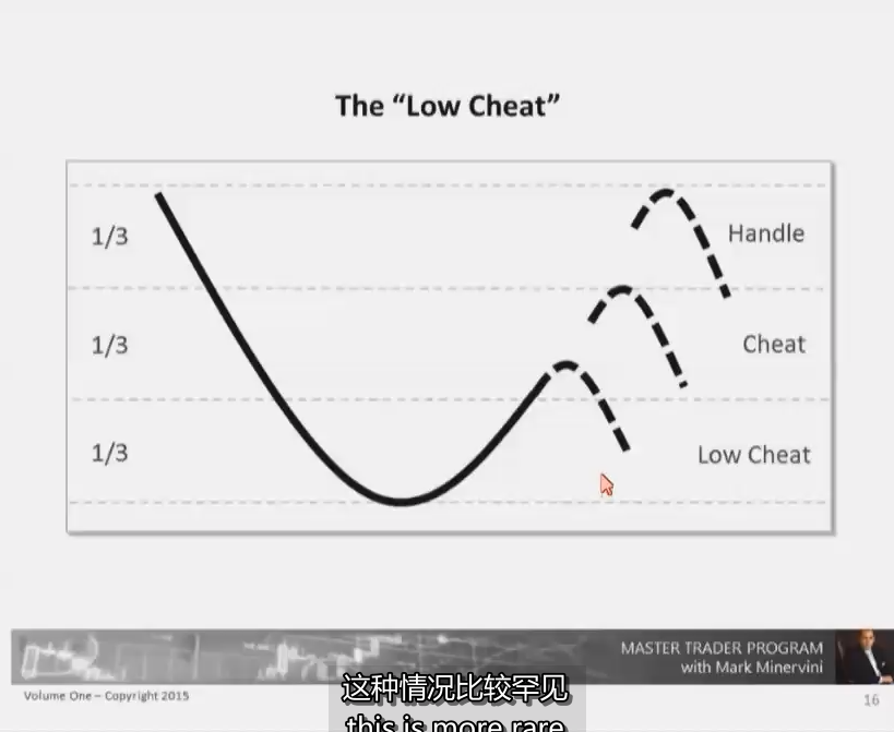 图片[1]-10、Low Cheat Tutorial 低位欺骗 MPA视频教程中英字幕-趋势跟踪之道Pro