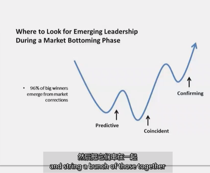 图片[3]-12、Trading Leading Stocks off Market Bottom 脱离市场底部交易领导股~MPA视频教程中英字幕-趋势跟踪之道Pro