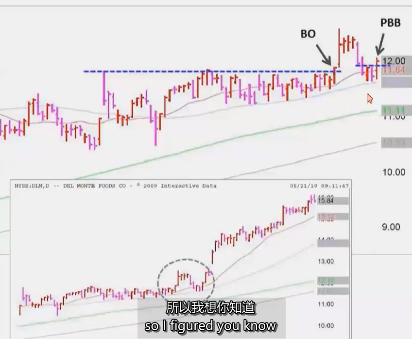 14、Pull-Back Buy Tutorial 2017 再讲回撤买入法MPA视频教程 中英字幕