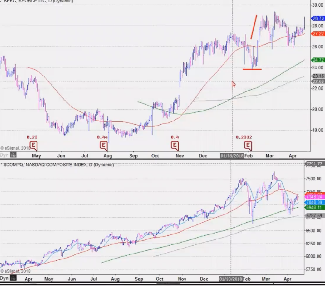 18、Relative Strength Tutorial 相对强度 MPA视频教程中英字幕