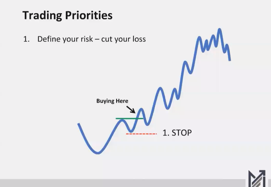25、Anatomy of a Stock Trade - with David Ryan 股票交易剖析-与David Ryan MPA视频教程中英字幕