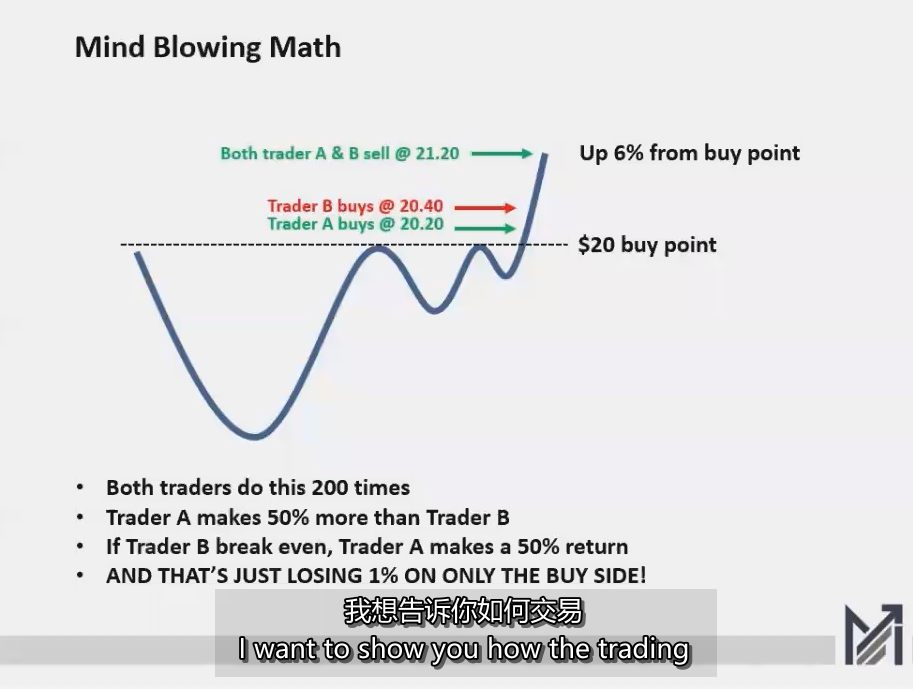 Colibri Trader – The Ultimate Supply And Demand Course