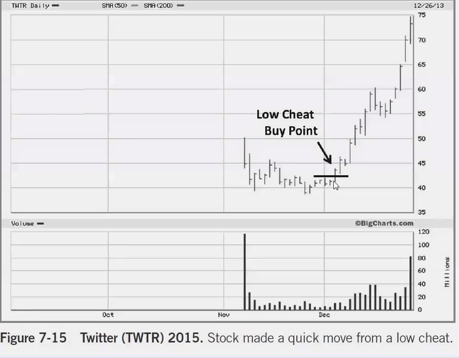 33、34 Stock Analysis - Low Cheat Tutorial _ Power Play 股票分析-低位欺骗教程 力量模式MPA视频教程中英字幕
