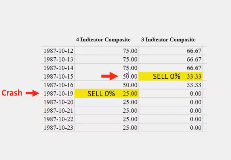44、45、46、SPY Advisory 25 _ 33 Model - Tutorial 标普指数指导模型 MPA视频教程中英字幕